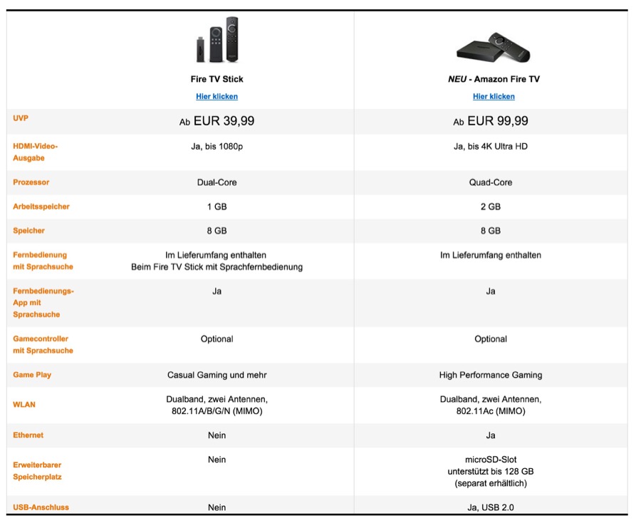 Vergleich Fire Stick - FireTV